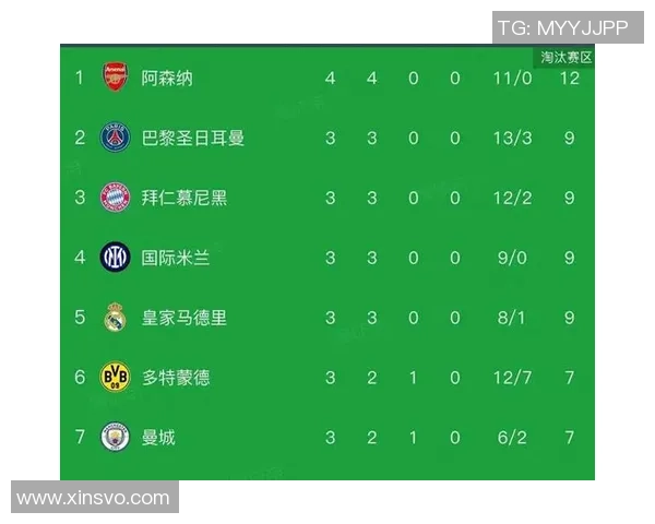 那不勒斯对阵阿森纳的波胆分析与比赛预测全解析